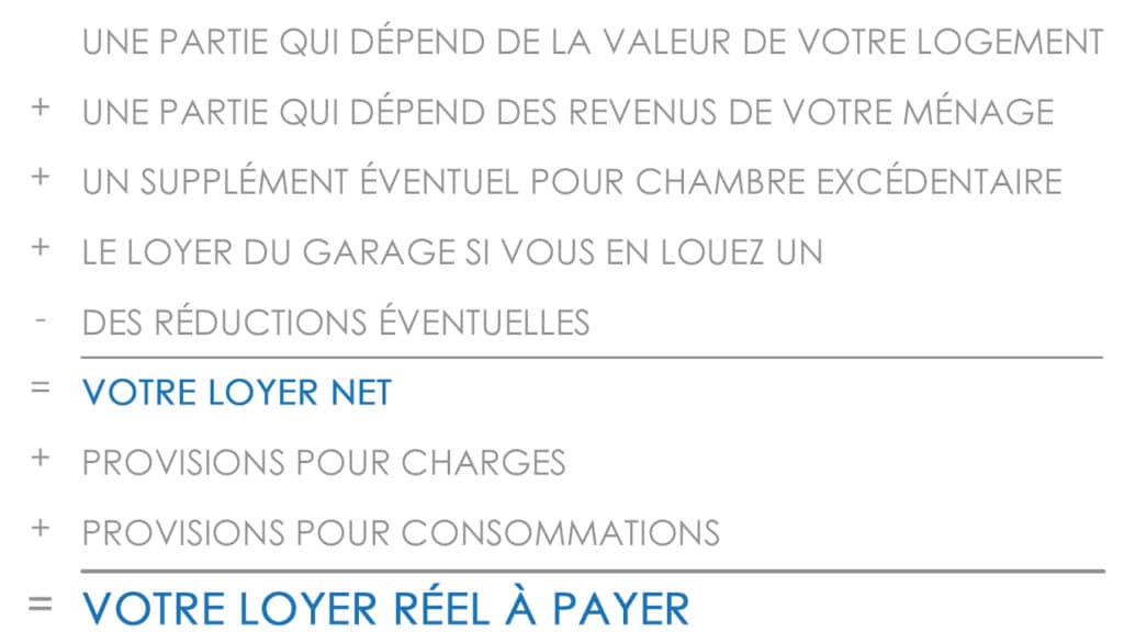 Loyer et charges
